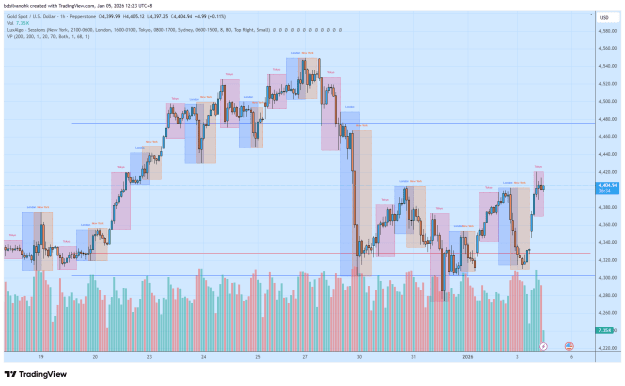 Click to Enlarge

Name: XAUUSD_2026-01-05_12-23-27.png
Size: 43 KB