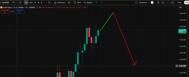 Click to Enlarge

Name: Gold Trading.png
Size: 24 KB