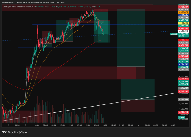 Click to Enlarge

Name: XAUUSD_2026-01-05_17-48-01.png
Size: 43 KB