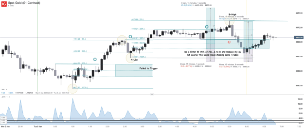 Click to Enlarge

Name: Spot Gold (£1 Contract)_20260106_06.50.png
Size: 54 KB