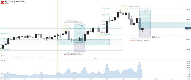 Click to Enlarge

Name: Spot Gold (£1 Contract)_20260106_15.36.png
Size: 41 KB