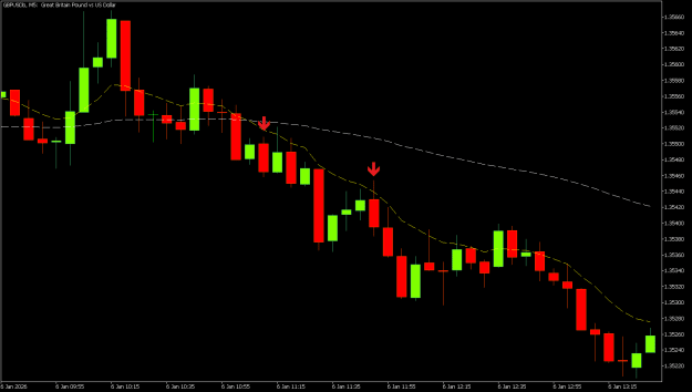 Click to Enlarge

Name: EMA10 SCALPER SELL.png
Size: 11 KB
