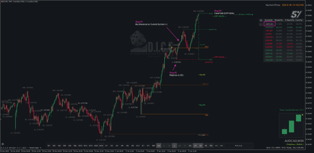 Click to Enlarge

Name: D.I.C.E - Best Trading Setup.png
Size: 52 KB
