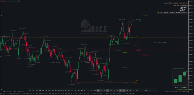 Click to Enlarge

Name: AUDUSDM30.png
Size: 41 KB