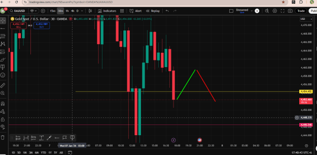 Click to Enlarge

Name: Gold- Reversal.png
Size: 39 KB