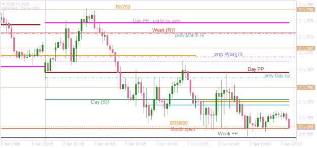 Click to Enlarge

Name: GBPJPYM15   an under day from asia.png
Size: 13 KB