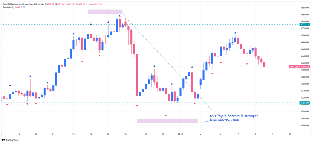 Click to Enlarge

Name: _XAU_USD_2026-01-08 h4 spring.png
Size: 29 KB
