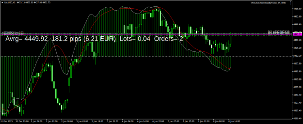 Click to Enlarge

Name: XAUUSDH1.png
Size: 23 KB
