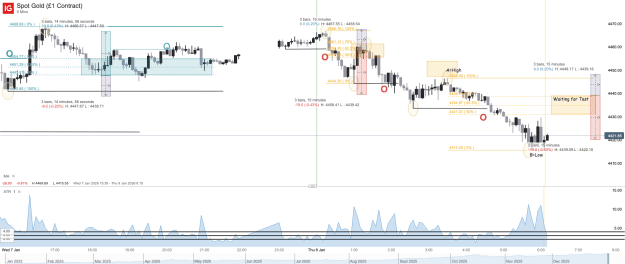 Click to Enlarge

Name: Spot Gold (£1 Contract)_20260108_06.10.png
Size: 65 KB