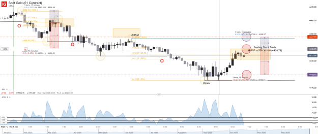 Click to Enlarge

Name: Spot Gold (£1 Contract)_20260108_06.50.png
Size: 57 KB