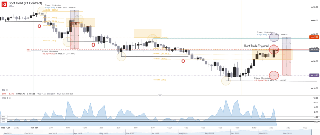 Click to Enlarge

Name: Spot Gold (£1 Contract)_20260108_07.10.png
Size: 56 KB