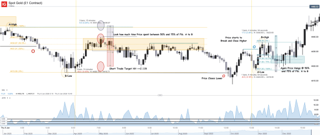 Click to Enlarge

Name: Spot Gold (£1 Contract)_20260108_17.14.png
Size: 74 KB