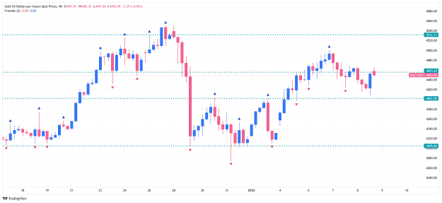 Click to Enlarge

Name: _XAU_USD_2026-01-08 h4 lines.png
Size: 24 KB