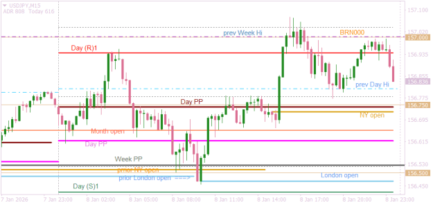 Click to Enlarge

Name: USDJPYM15  simplicity of trader attractors.png
Size: 13 KB