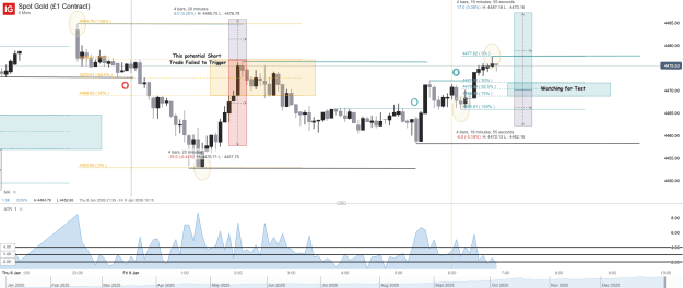 Click to Enlarge

Name: Spot Gold (£1 Contract)_20260109_06.51.png
Size: 59 KB
