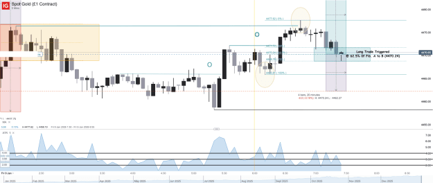 Click to Enlarge

Name: Spot Gold (£1 Contract)_20260109_07.27.png
Size: 48 KB