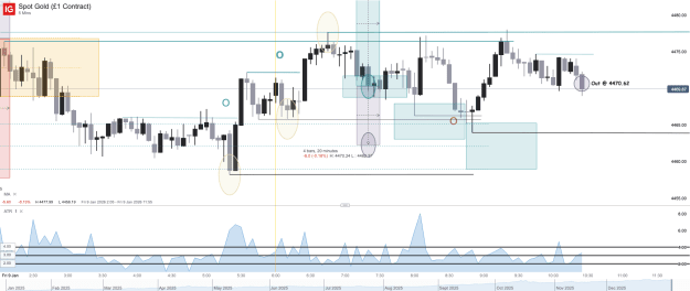 Click to Enlarge

Name: Spot Gold (£1 Contract)_20260109_10.28.png
Size: 47 KB