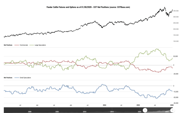 Click to Enlarge

Name: cotbase-feeder-cattle-futures-and-options-cot-net-positions.png
Size: 26 KB