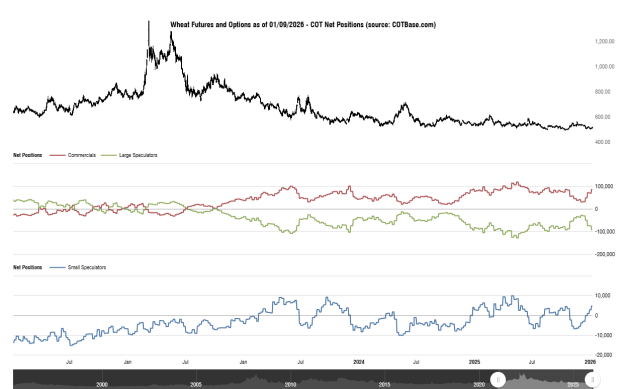 Click to Enlarge

Name: cotbase-wheat-futures-and-options-cot-net-positions.png
Size: 28 KB