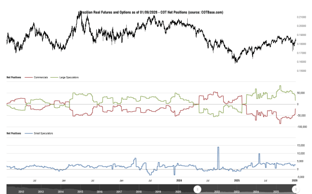 Click to Enlarge

Name: cotbase-brazilian-real-futures-and-options-cot-net-positions.png
Size: 32 KB