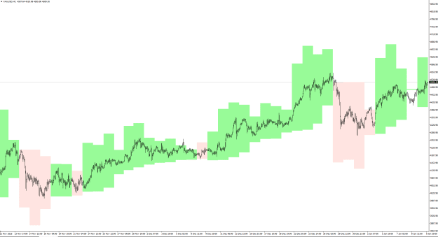 Click to Enlarge

Name: XAUUSD_H1.PNG
Size: 26 KB