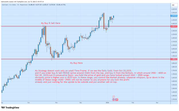 Click to Enlarge

Name: XAUUSD_2026-01-10_21-18-30.png
Size: 46 KB