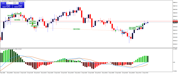Click to Enlarge

Name: BTCUSDM5.png
Size: 21 KB