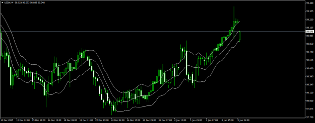 Click to Enlarge

Name: USDXH4.png
Size: 17 KB