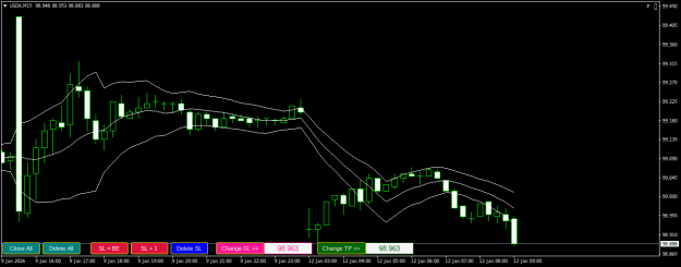 Click to Enlarge

Name: USDXM15.png
Size: 15 KB