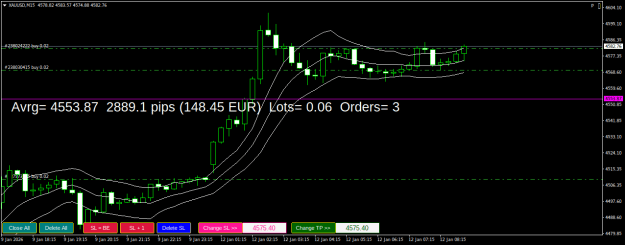Click to Enlarge

Name: XAUUSDM15.png
Size: 22 KB