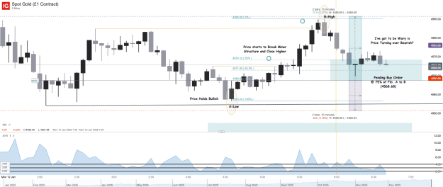 Click to Enlarge

Name: Spot Gold (£1 Contract)_20260112_06.41.png
Size: 52 KB