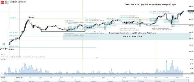Click to Enlarge

Name: Spot Gold (£1 Contract)_20260112_15.37.png
Size: 79 KB