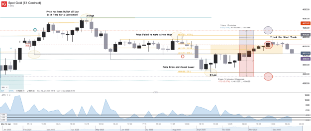 Click to Enlarge

Name: Spot Gold (£1 Contract)_20260112_19.51.png
Size: 56 KB