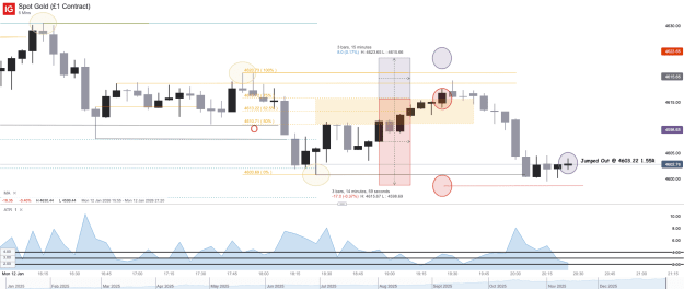 Click to Enlarge

Name: Spot Gold (£1 Contract)_20260112_20.27.png
Size: 46 KB