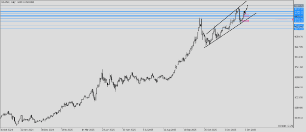 Click to Enlarge

Name: XAUUSDDaily.png
Size: 15 KB