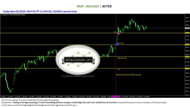 Click to Enlarge

Name: 20260110 - Signal02-2026 updated BUY TP 20260112.png
Size: 54 KB