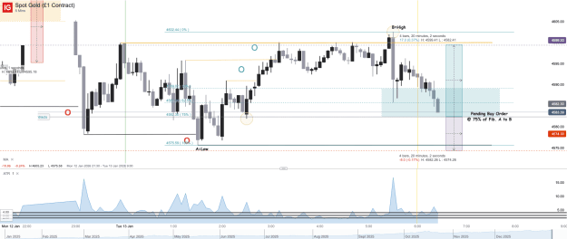 Click to Enlarge

Name: Spot Gold (£1 Contract)_20260113_06.29.png
Size: 49 KB