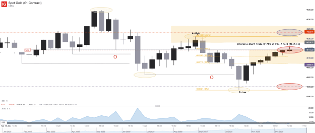 Click to Enlarge

Name: Spot Gold (£1 Contract)_20260113_17.01.png
Size: 40 KB