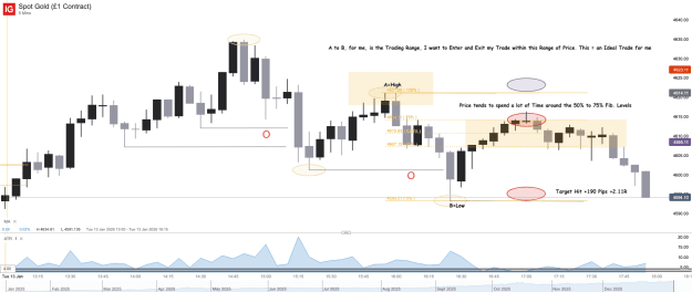 Click to Enlarge

Name: Spot Gold (£1 Contract)_20260113_17.56.png
Size: 48 KB