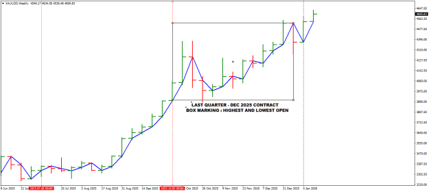 Click to Enlarge

Name: 1 XAUUSDWeekly.png
Size: 16 KB
