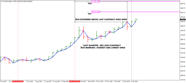 Click to Enlarge

Name: 3 XAUUSDWeekly.png
Size: 17 KB