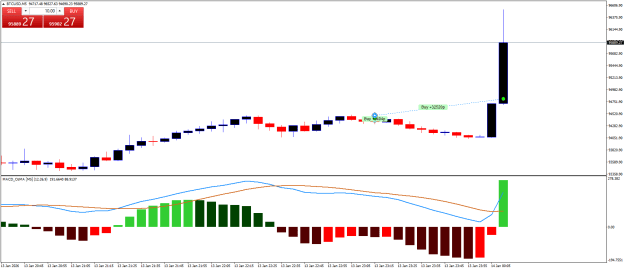 Click to Enlarge

Name: BTCUSDM5.png
Size: 16 KB