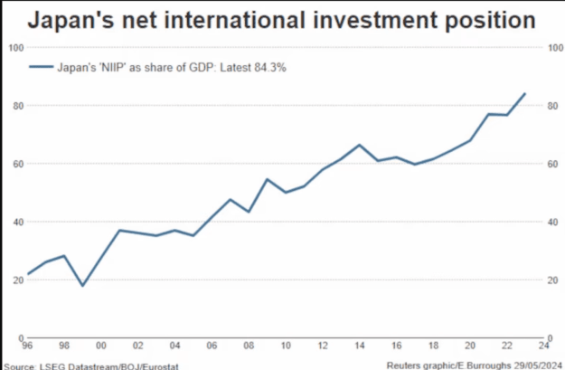 Click to Enlarge

Name: Japan NIIP.png
Size: 173 KB