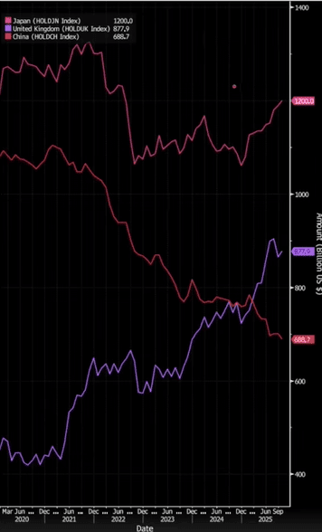 Click to Enlarge

Name: Jpn chin uk UST holdings.png
Size: 37 KB