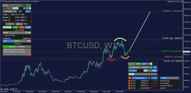 Click to Enlarge

Name: BTCUSD_Weekly.png
Size: 47 KB