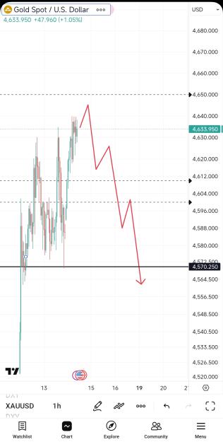 Click to Enlarge

Name: Screenshot_2026-01-14-16-19-55-530_com.tradingview.tradingviewapp-edit.jpg
Size: 440 KB