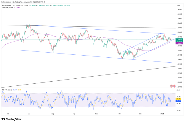 Click to Enlarge

Name: gbpusd-keeps-steady-ahead-of-key-uk-gdp-data-5207.png
Size: 90 KB