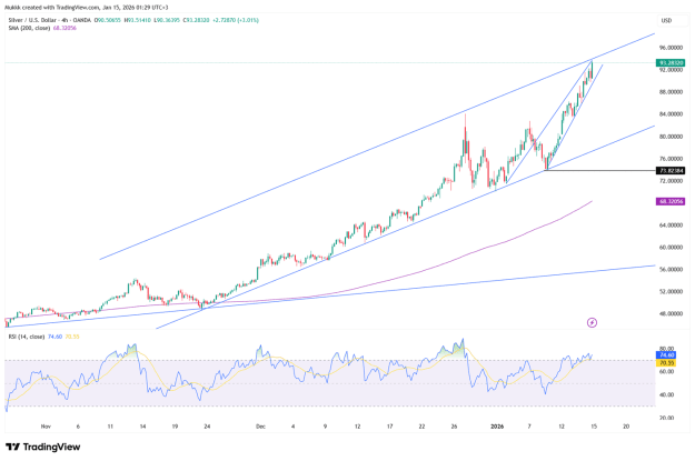 Click to Enlarge

Name: silver-drops-5-percent-as-tariff-delay-eases-supply-fears-5205.png
Size: 64 KB