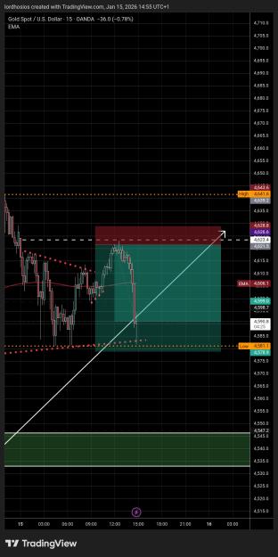 Click to Enlarge

Name: TradingView_Screenshot_1768485335263.jpg
Size: 436 KB