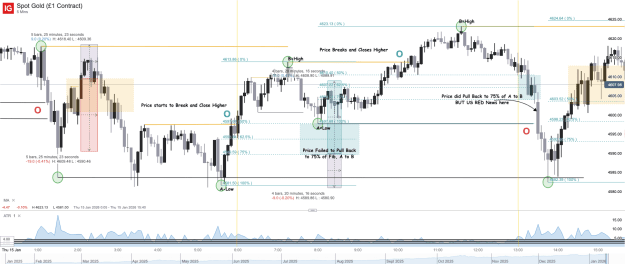 Click to Enlarge

Name: Spot Gold (£1 Contract)_20260116_07.13.png
Size: 74 KB